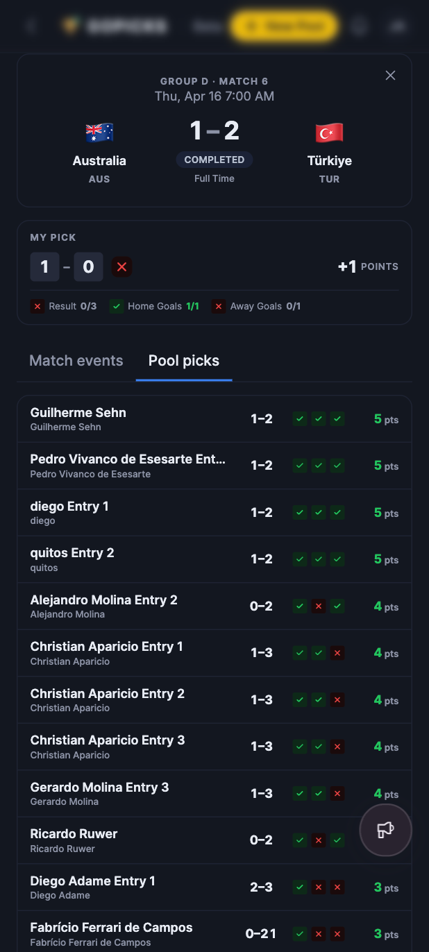 Cuadrícula de picks del prode comparando qué eligió cada jugador para un partido por jugar